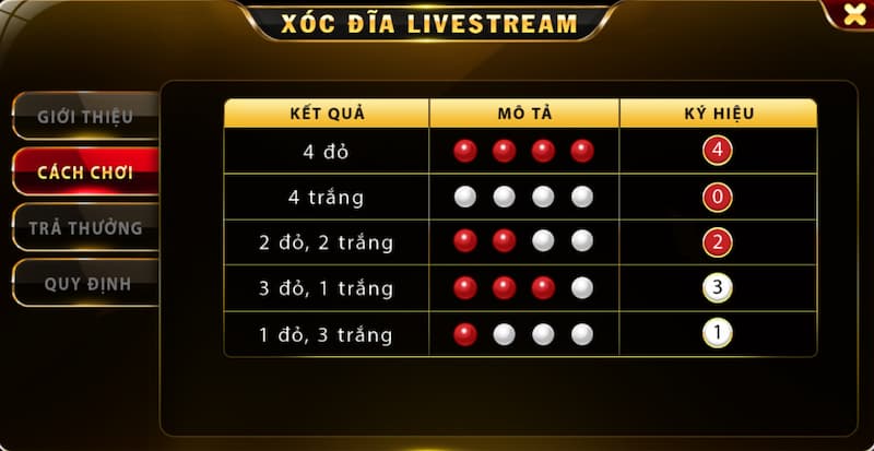 Xóc dĩa livestream Hit Club: Trò chơi độc đáo đầy hứng khởi 5 Luật chơi Xóc dĩa livestream cho người chơi mới