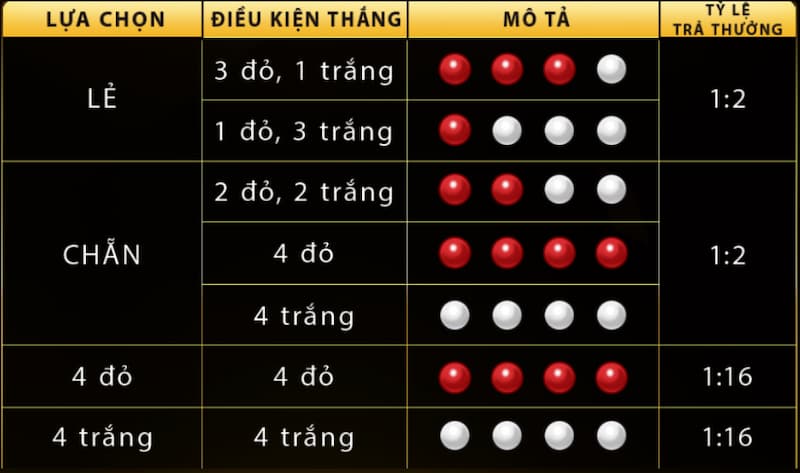 Xóc dĩa livestream Hit Club: Trò chơi độc đáo đầy hứng khởi 6 Kinh nghiệm chơi Xóc dĩa livestream đạt tỷ lệ trả thưởng cao