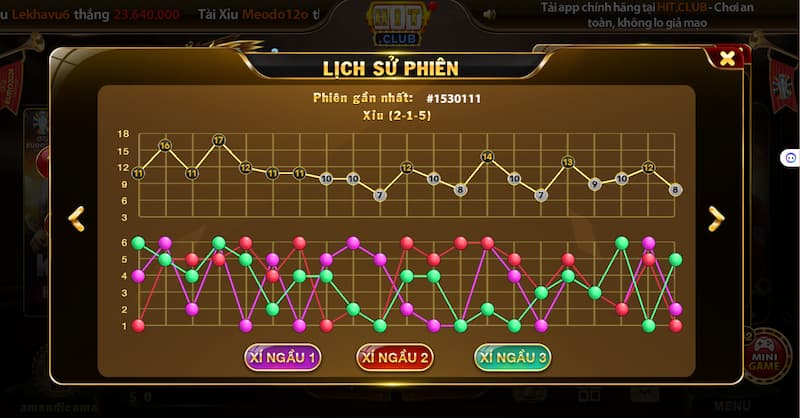 Tài xỉu MD5 Hit Club: Sân chơi tài xỉu hấp dẫn nhất năm 6 Bí kíp thắng lớn khi chơi